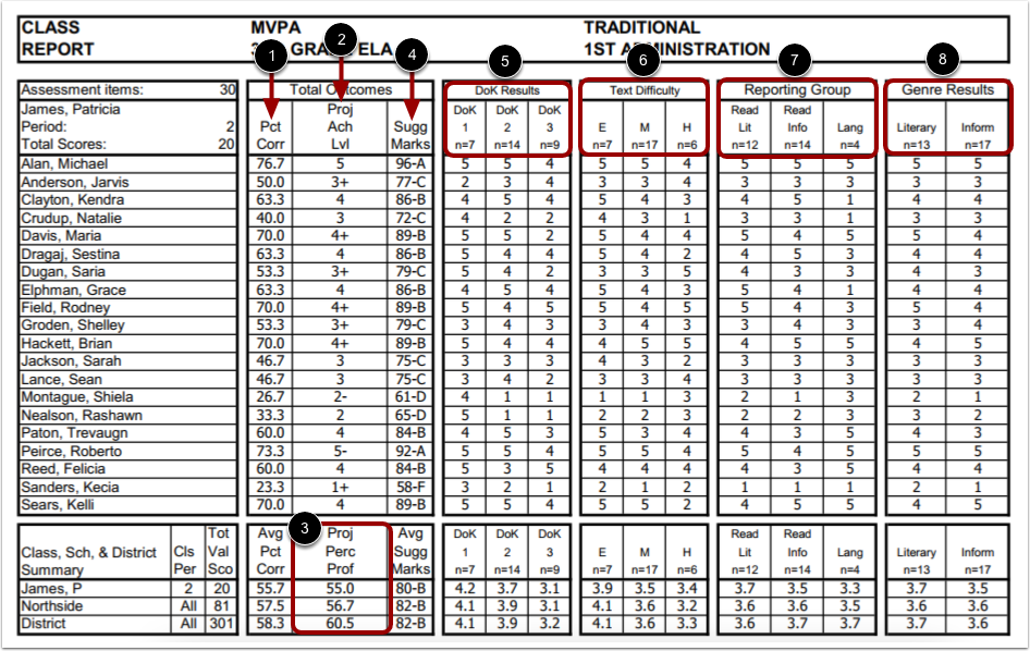 Sample Assessment Results