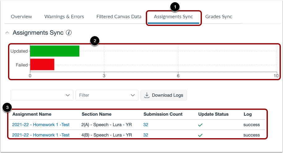View Assignment Sync Data