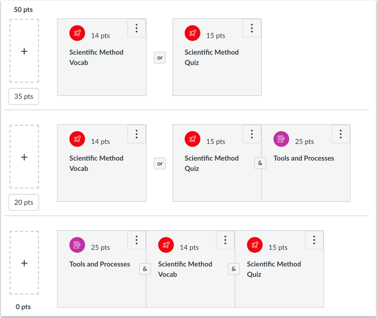 Source Content Learning Paths