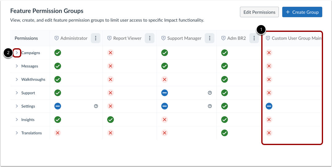 View Permission Group