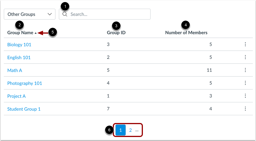 View Other Groups List