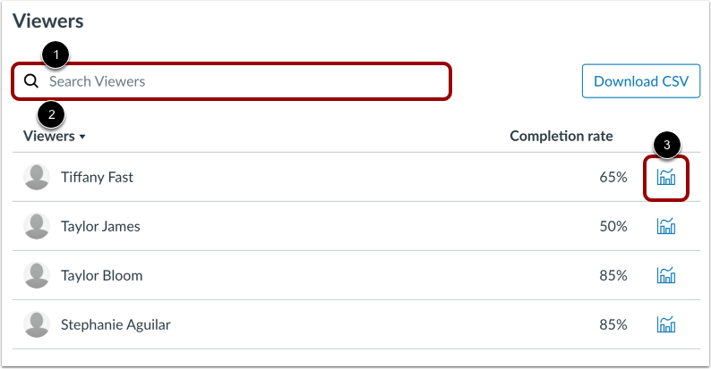 Open Completion Rate Graph