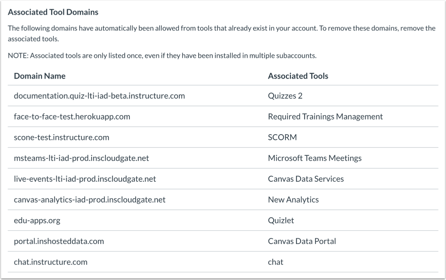 View Associated Tool Domains