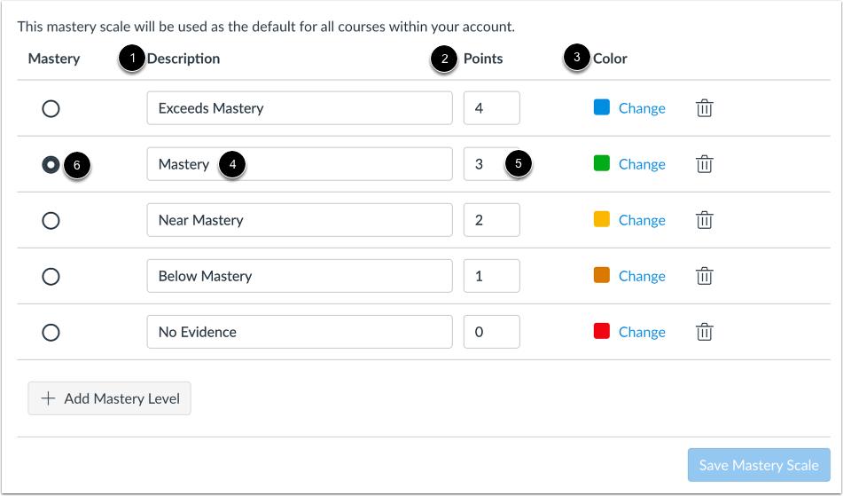 Manage Mastery Scale