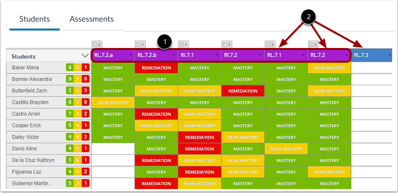 View Groups and Units