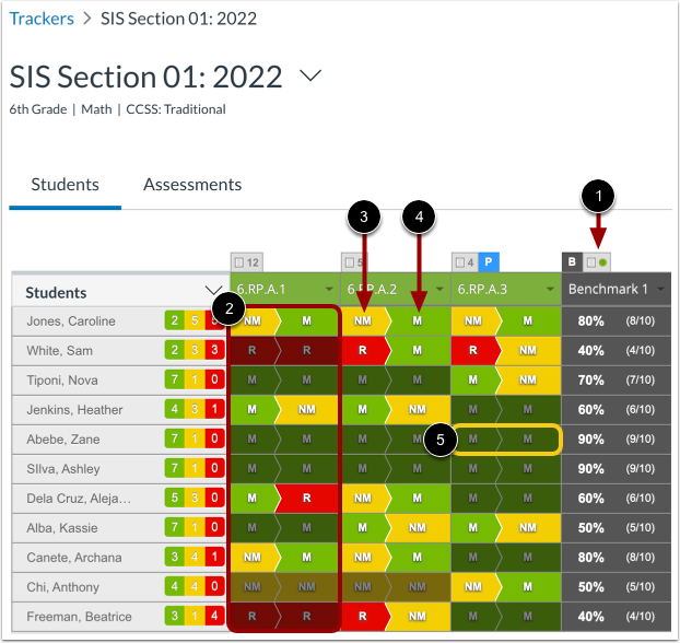 Compare Formative and Benchmark Data