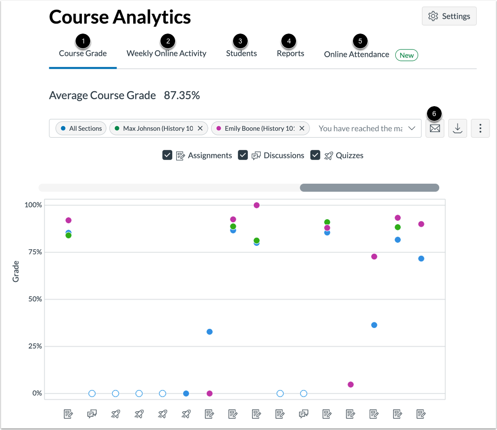 Course Average tab in Analytics Beta