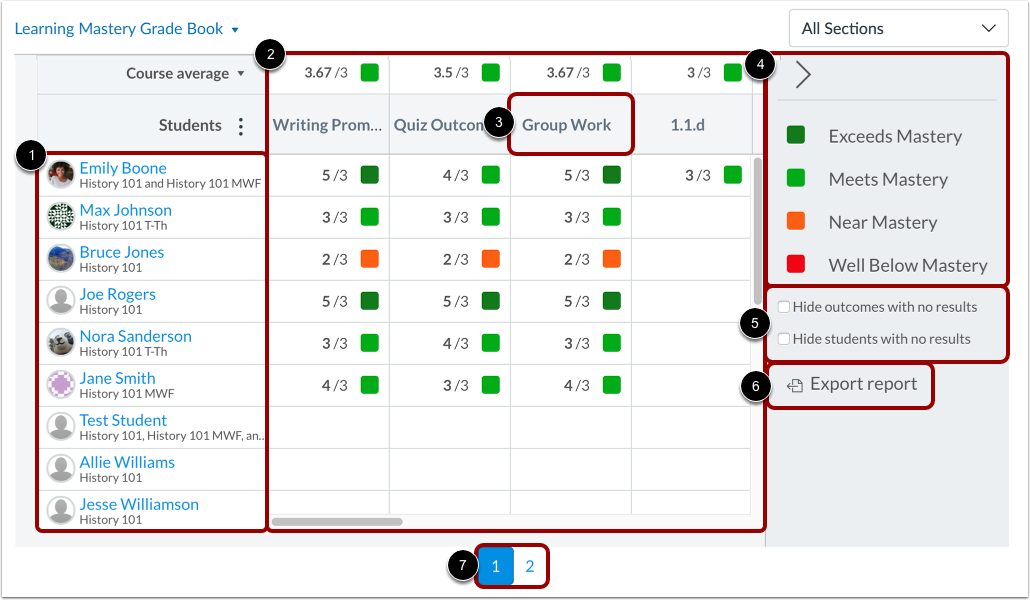 View Learning Mastery Gradebook