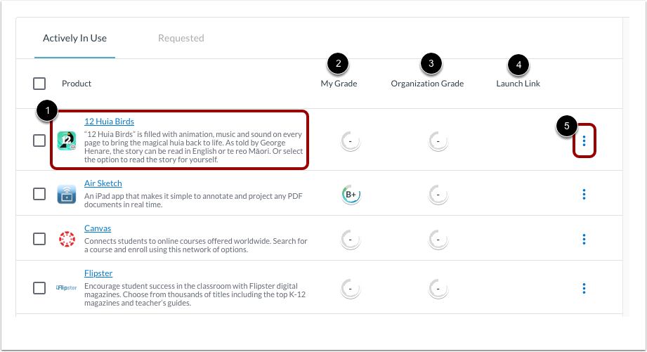 View Library Products