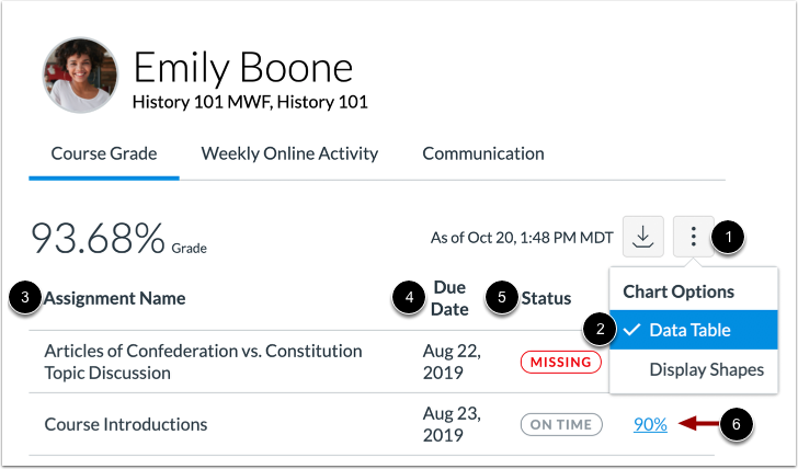 View Course Grade Data Table