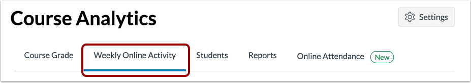 View Weekly Online Activity