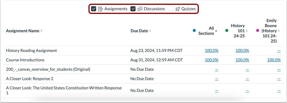 Filter by Assignment Type Removed