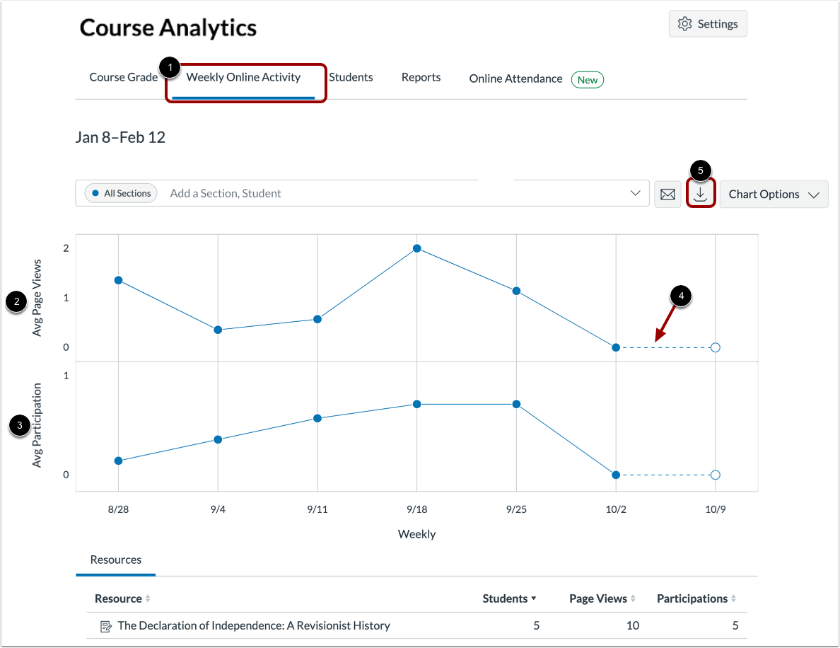 View Weekly Online Activity Graph