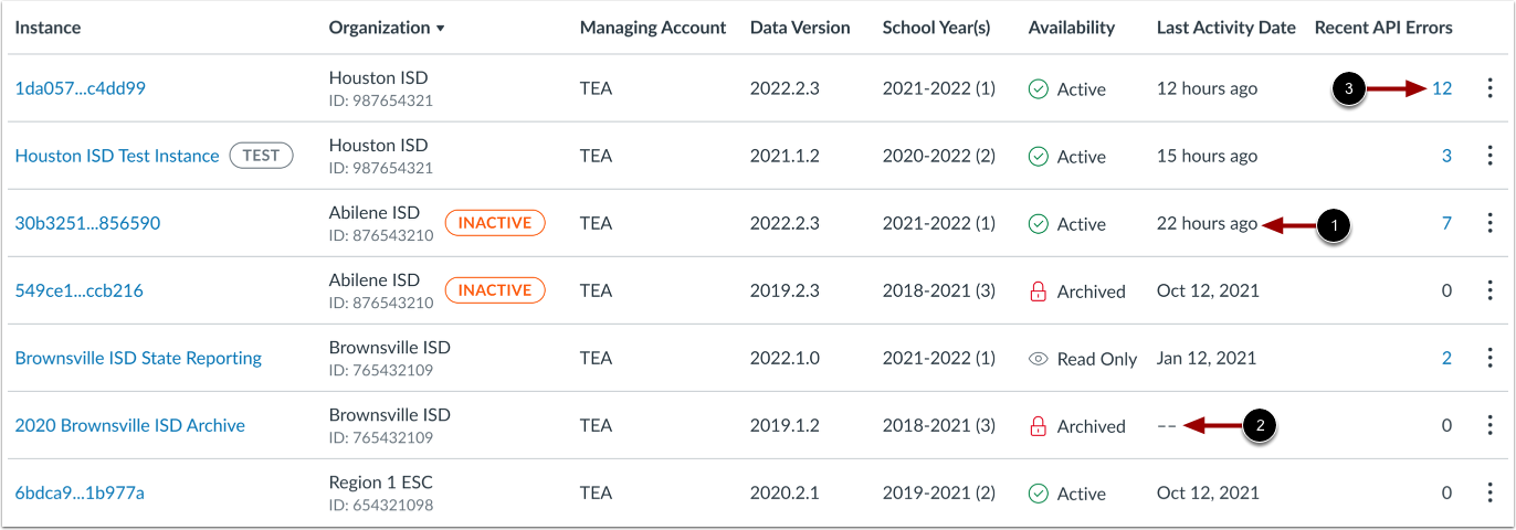 Last Activity Date and Recent API Errors