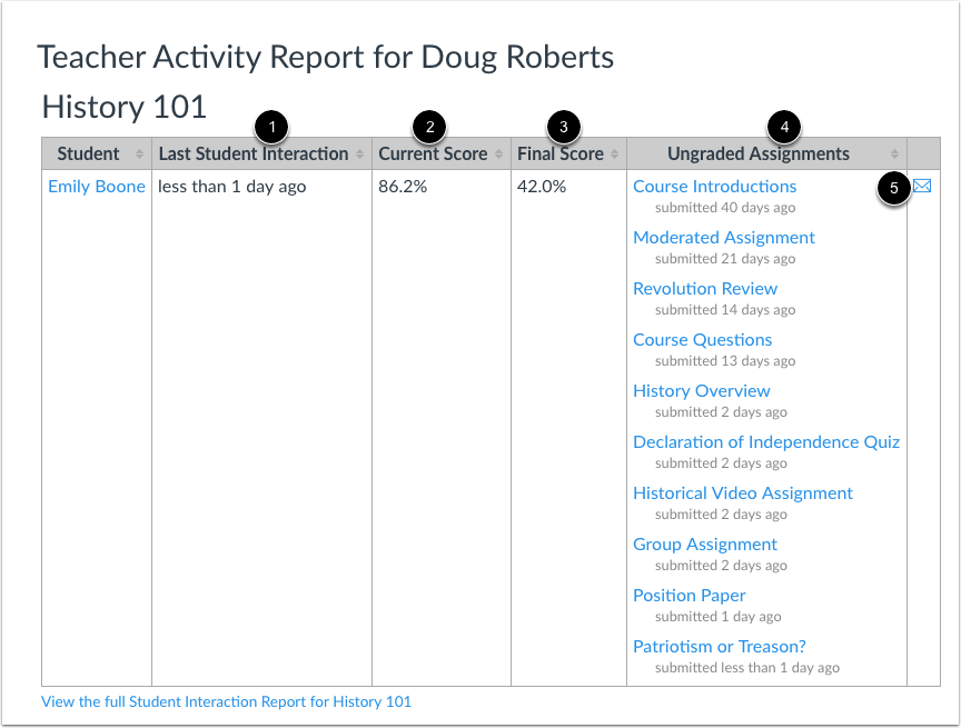 View Interactions Report