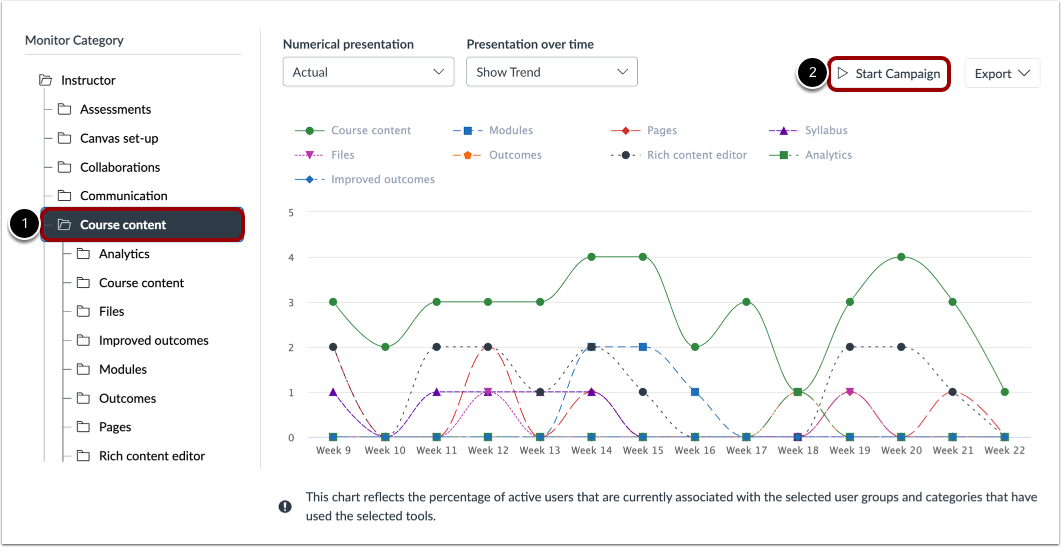 Start an Impact Campaign