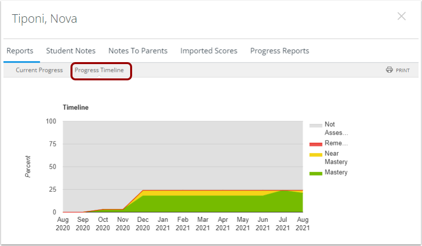 View Progress Timeline