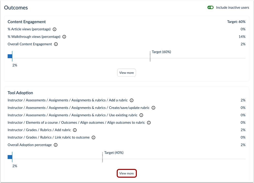 View Average Tool Adoption