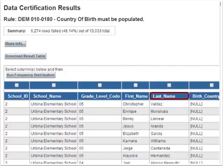 Sort Data Certification Results