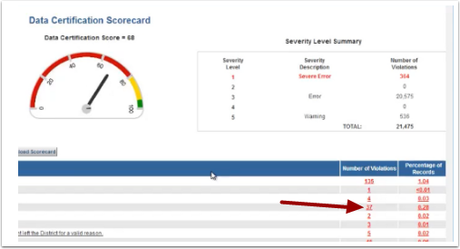 Open Data Certification Results
