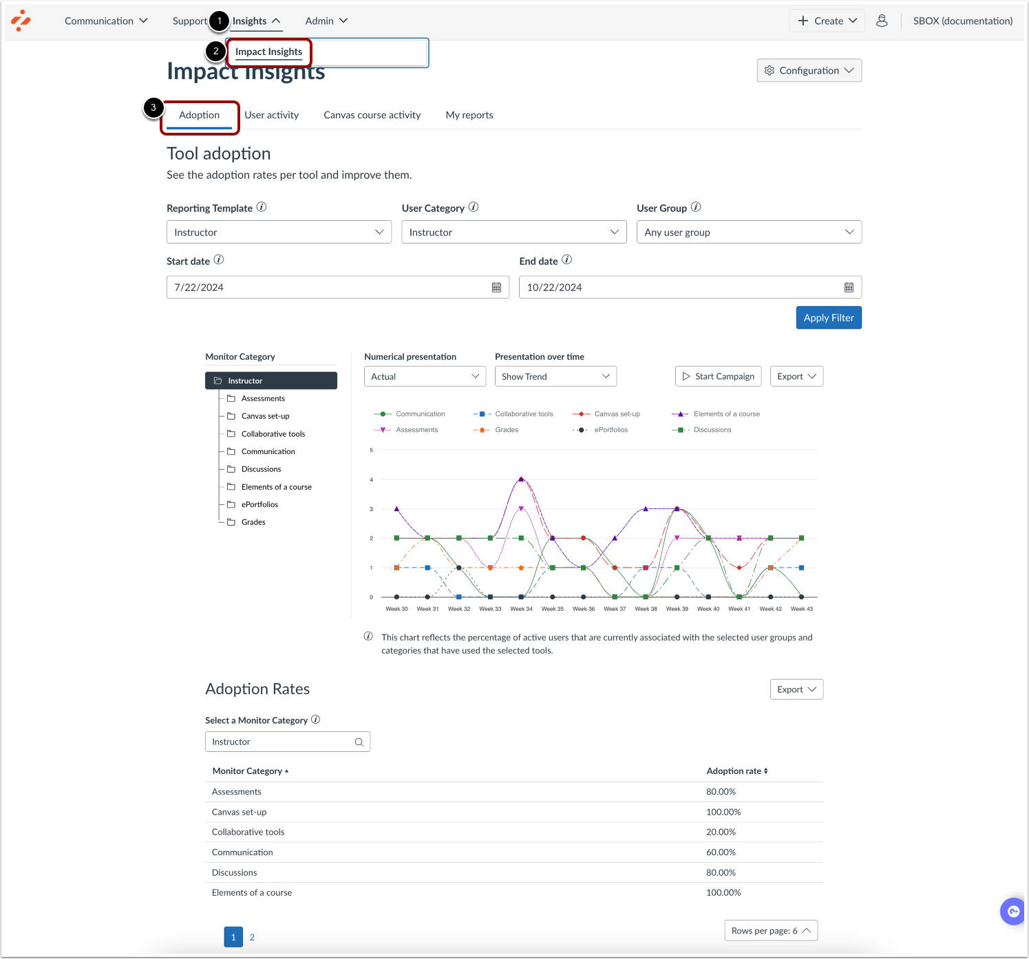 Tool Adoption Reports