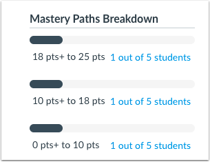 View Breakdown Ranges