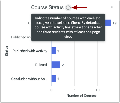 View Statistic or Chart Description