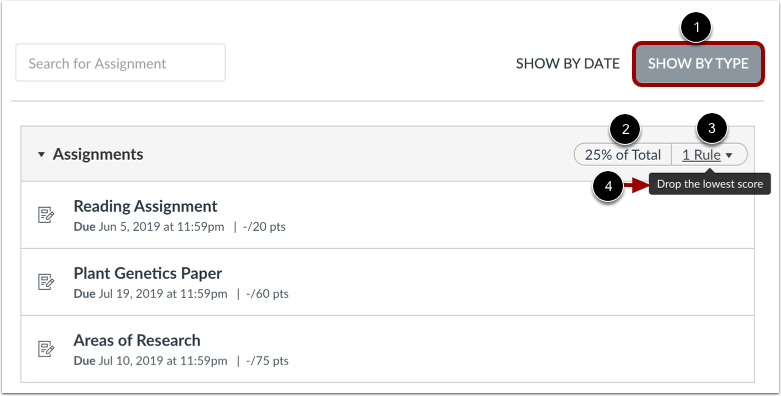 Veiw Assignment Group Details
