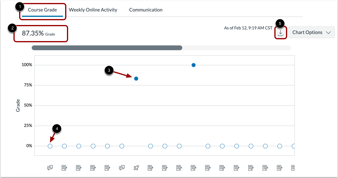 View Course Grade Chart Graph