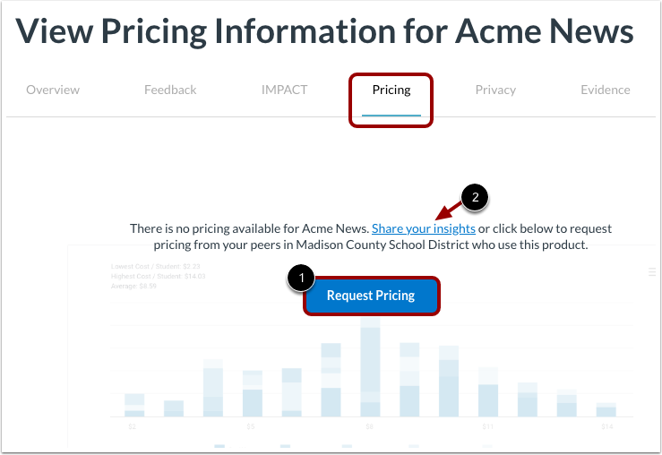 View Pricing Details