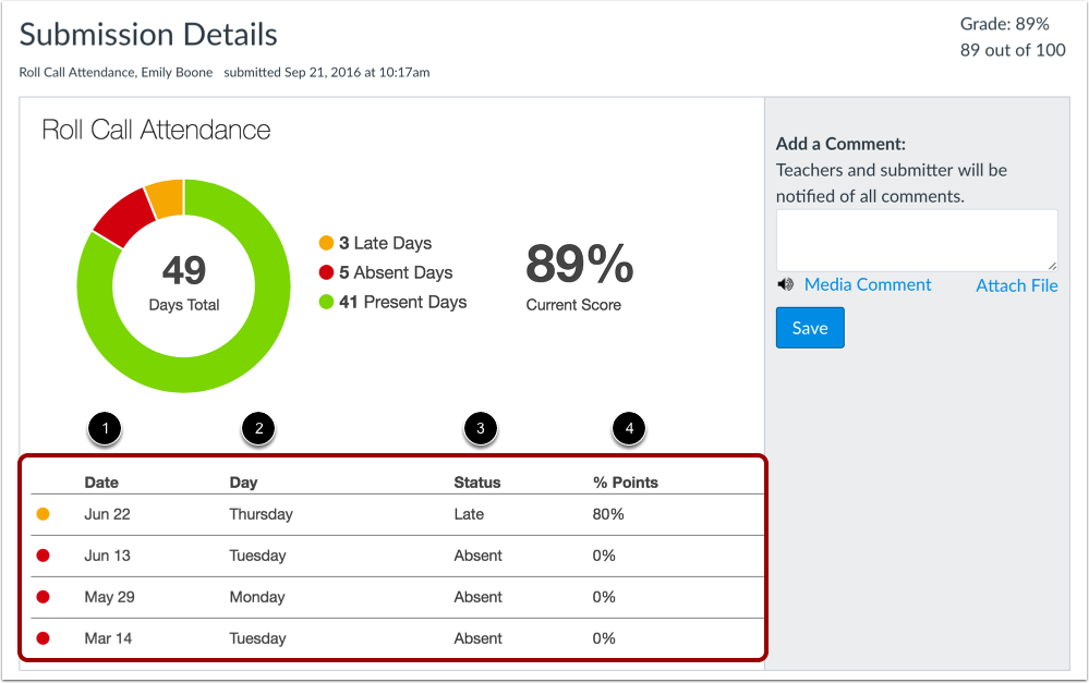 View Late and Absent Dates
