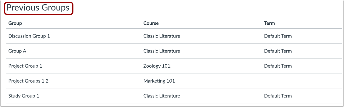 View Previous Groups