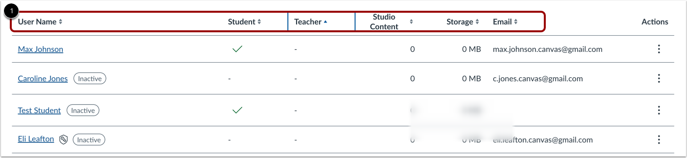 View User Information