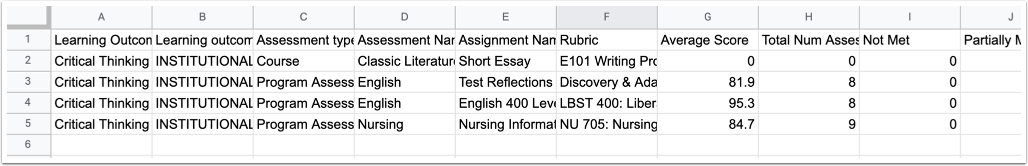 Critical Thinking Outcome Report - Google Sheets