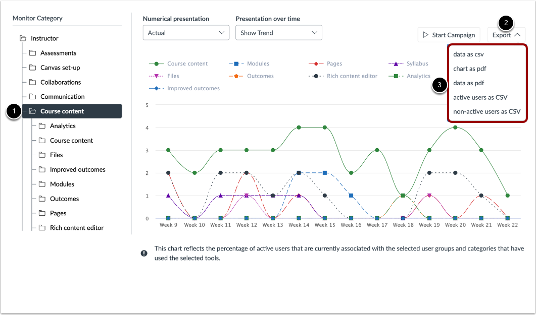 Target Users Based on CSV Export