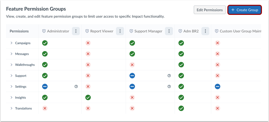View Feature Permissions