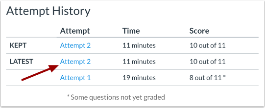 Attempt History with Repeated Quiz Attempts