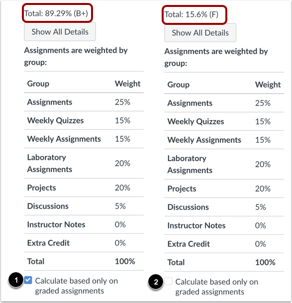 View Current and Total Grades