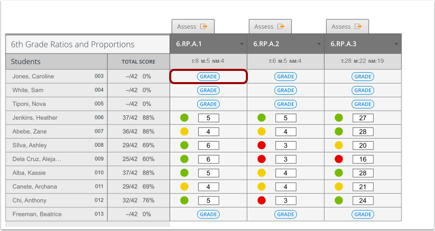 Open Performance Grader