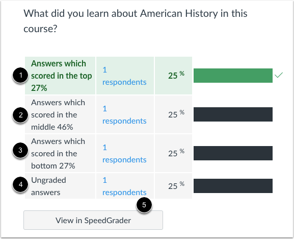 View Manually Graded Questions