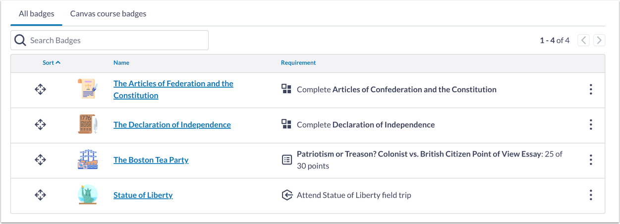 View Group Badge Requirements