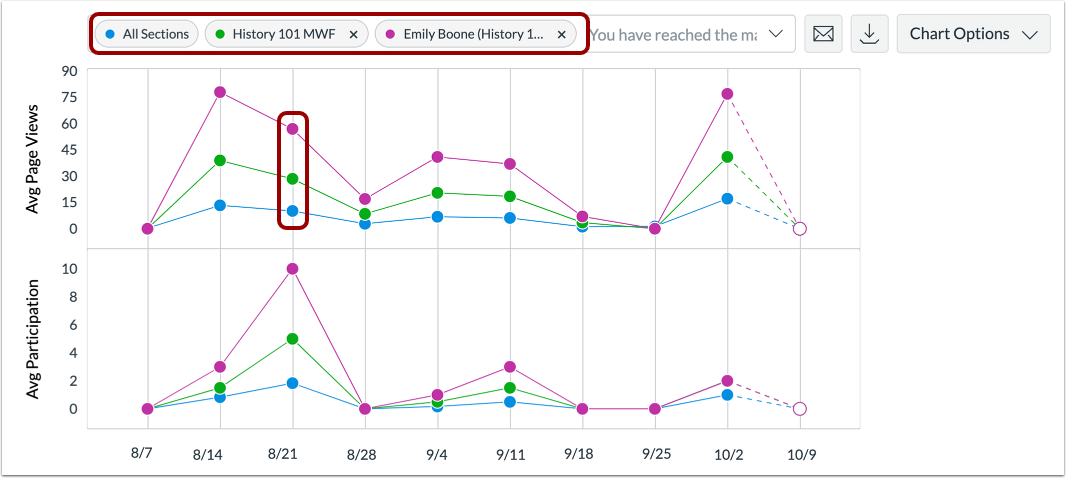 View Filtered Results