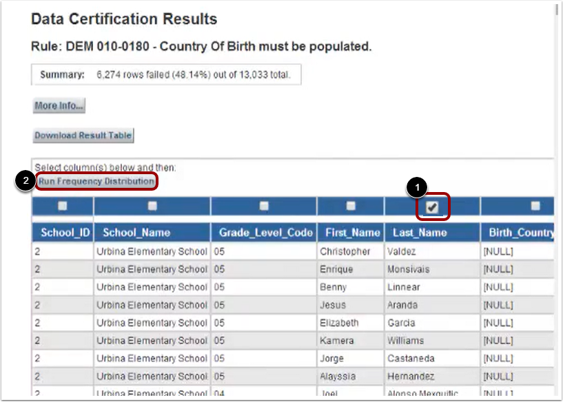 View Frequency Distribution Report
