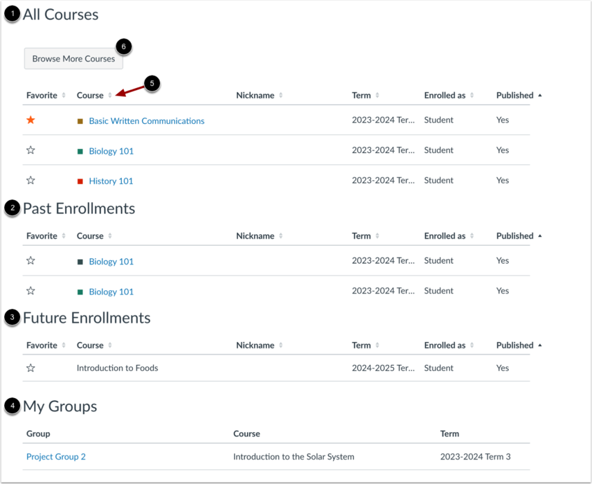 How do I view all my Canvas courses? - Instructure Community