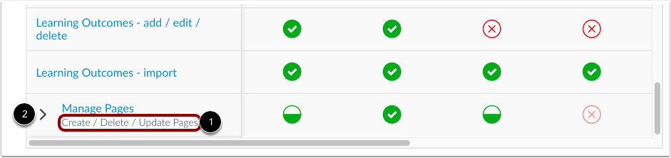View Grouped Permissions