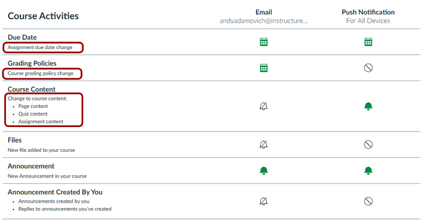 View Notification Details