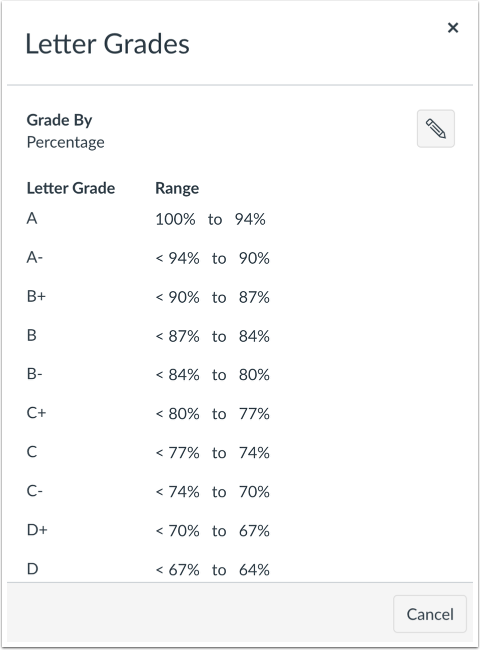 Letter Grades