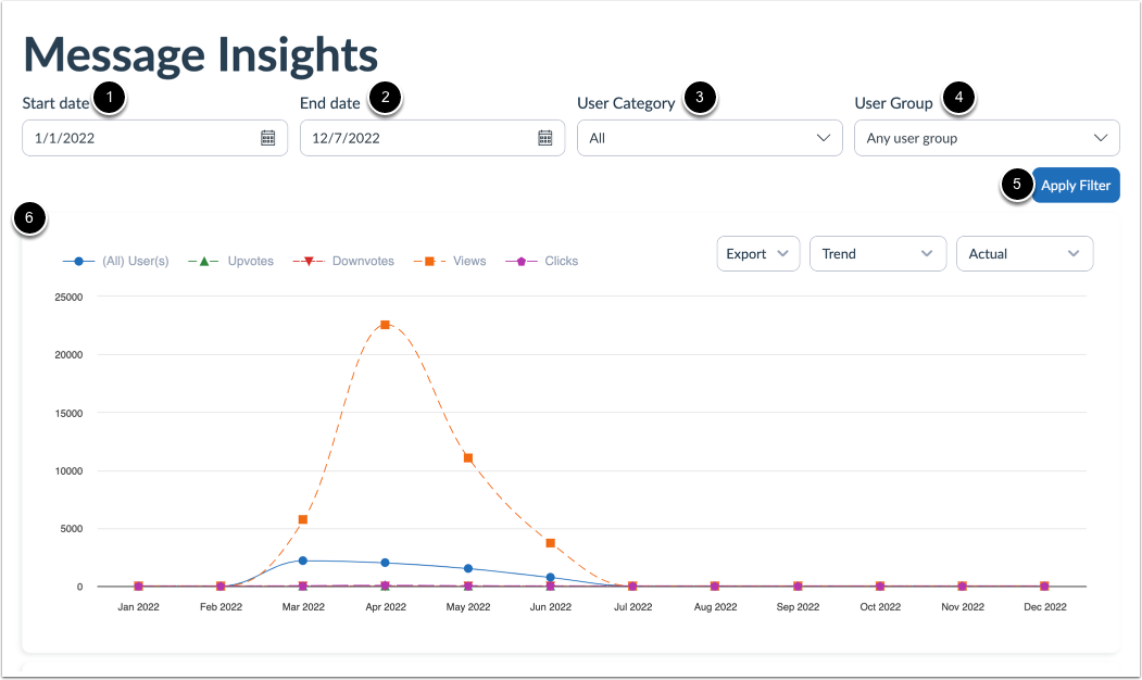 Message Insights