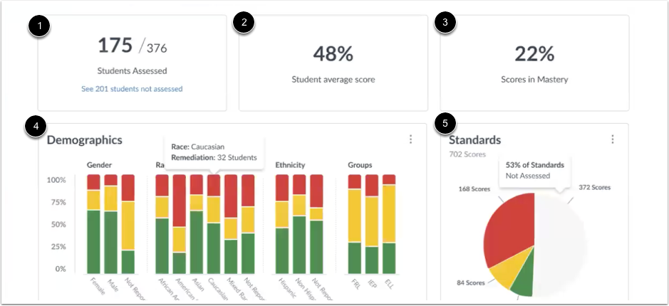 Explore Assessment results content