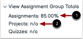 View Assignment Groups